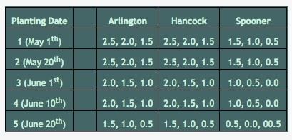 Planting Date And Maturity Group Considerations Moving Into A Potentially Early Spring 2017